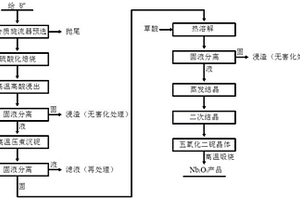 从低品位铌矿中制备五氧化二铌的方法