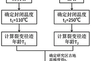 盆缘砂岩型铀矿铀源体视隆升速率的计算方法