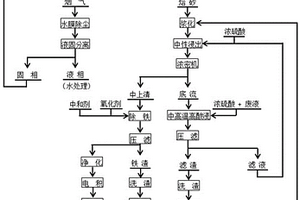 浮选氧化锌精矿的预处理浸出工艺