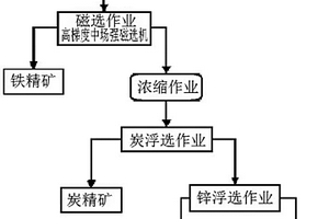 高炉瓦斯泥回收有价元素的方法