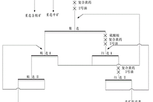 含硫含颗粒金矿石综合回收方法