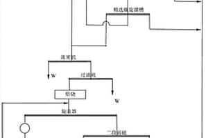 预选-焙烧-磁选工艺回收磁选尾矿的方法