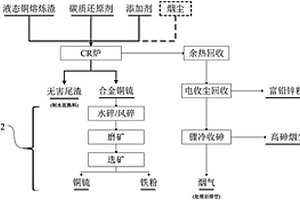 铜渣处理系统及方法