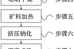 混砂时间短的膨润土制备工艺