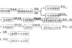 从泥质尾砂中回收细金刚石的方法