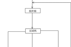 铁精矿浓缩脱水处理新工艺