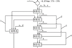 被Cu2+活化的黄铁矿与辉铜矿的低碱度浮选分离方法