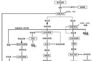 从深海多金属硫化矿中回收有价金属的方法