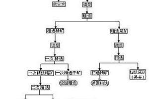 从金矿浸出渣中选金的方法