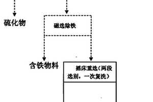 改进的锡粗精矿精选方法