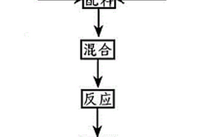 从含砷锑铜矿中分离砷、锑的方法