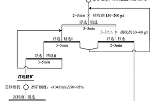 定向富集云母及高效分离锂云母与白云母的选别方法