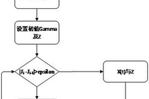 基于函数型数据分析的球磨机能耗优化的方法