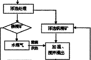 从石煤矿中低耗高效富集钒的方法