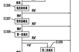 钛铁矿选钛工艺