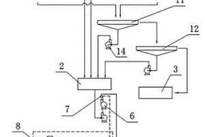 尾矿输送装置及其输送方法