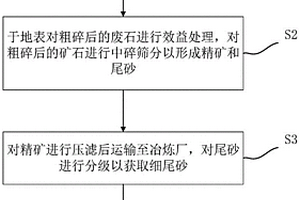 地下矿山无废无尾开采方法