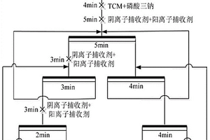 重选尾矿中细粒胶磷矿的浮选方法