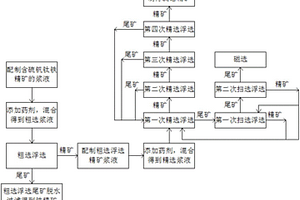 利用含硫钒钛铁精矿生产铁精矿及硫钴精矿的方法