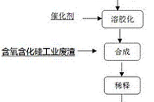 磷矿粉或碎磷矿粘结剂制备方法及型矿生产方法