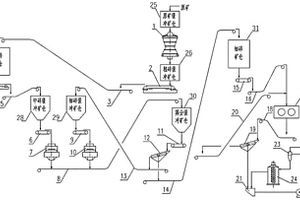 碎磨流程工艺方法及碎磨流程工艺设备