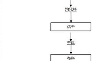 锂云母尾泥全废料制备生态发泡陶瓷的方法