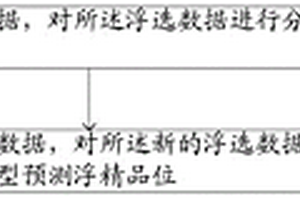 浮选过程浮精品位的动态预测方法及系统