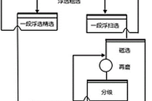 电炉渣选铜的方法