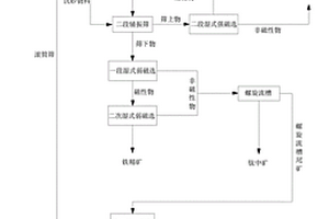 从钒钛磁铁矿总尾矿中回收微细粒级钛精矿的方法