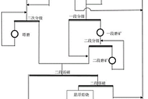 磁赤混合矿的分磨合选-悬浮焙烧-再磨磁选工艺