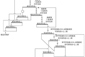 应用在石英岩型氧化锌矿菱锌矿浮选的捕收剂及浮选方法