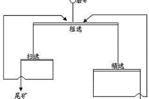 高硫铝土矿同步浮选脱硫脱硅的方法