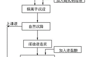 从微细粒沉降淤泥中富集有价组分的方法