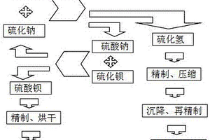 烷基化废硫酸的回收处理方法