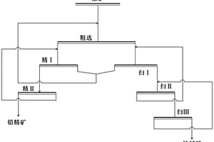 基于氨基酸类新型抑制剂的脆硫锑铅矿和铁闪锌矿分离方法