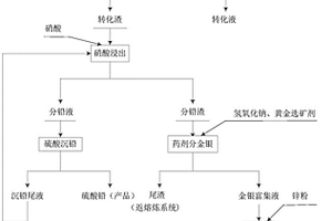 分银渣中回收铅、金和银的方法