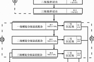 使用流化溢流法生产富硼—10硼精矿的方法