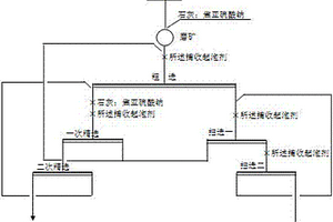 高硫含金铜矿石的浮选方法