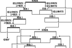 取代氰化钠浮选铅锌难选矿的选矿方法