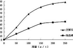 磷矿反浮选方解石的捕收剂