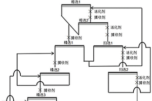 氧化铜矿浮选方法