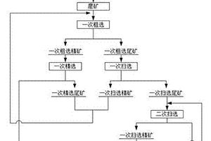 高砷硫精矿除砷的浮选方法