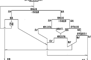 碳酸铁型矿石细粒产品絮凝脱泥、酸性浮选方法