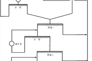 基于分级联合磁化焙烧处理难选红铁矿的方法