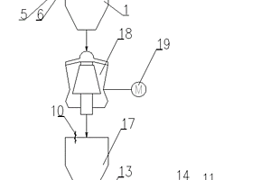 粗碎集成控制系统及方法