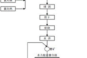 难选冶菱铁矿石资源深度提铁降杂工艺