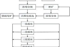 环保型选铁尾矿选钛方法