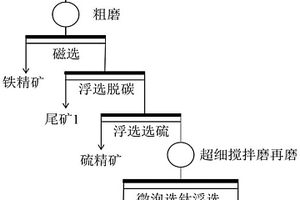 金红石矿高效资源化利用方法