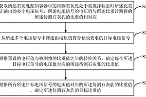 石灰乳比重测量方法、装置、系统及计算机可读存储介质