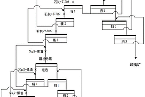 高效无毒钼铋硫回收方法